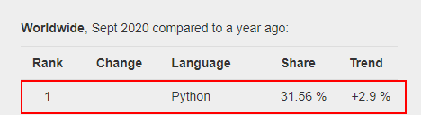 Python Popularity